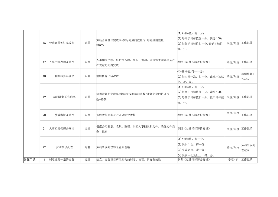 综合办公室KPI指标库.docx_第3页