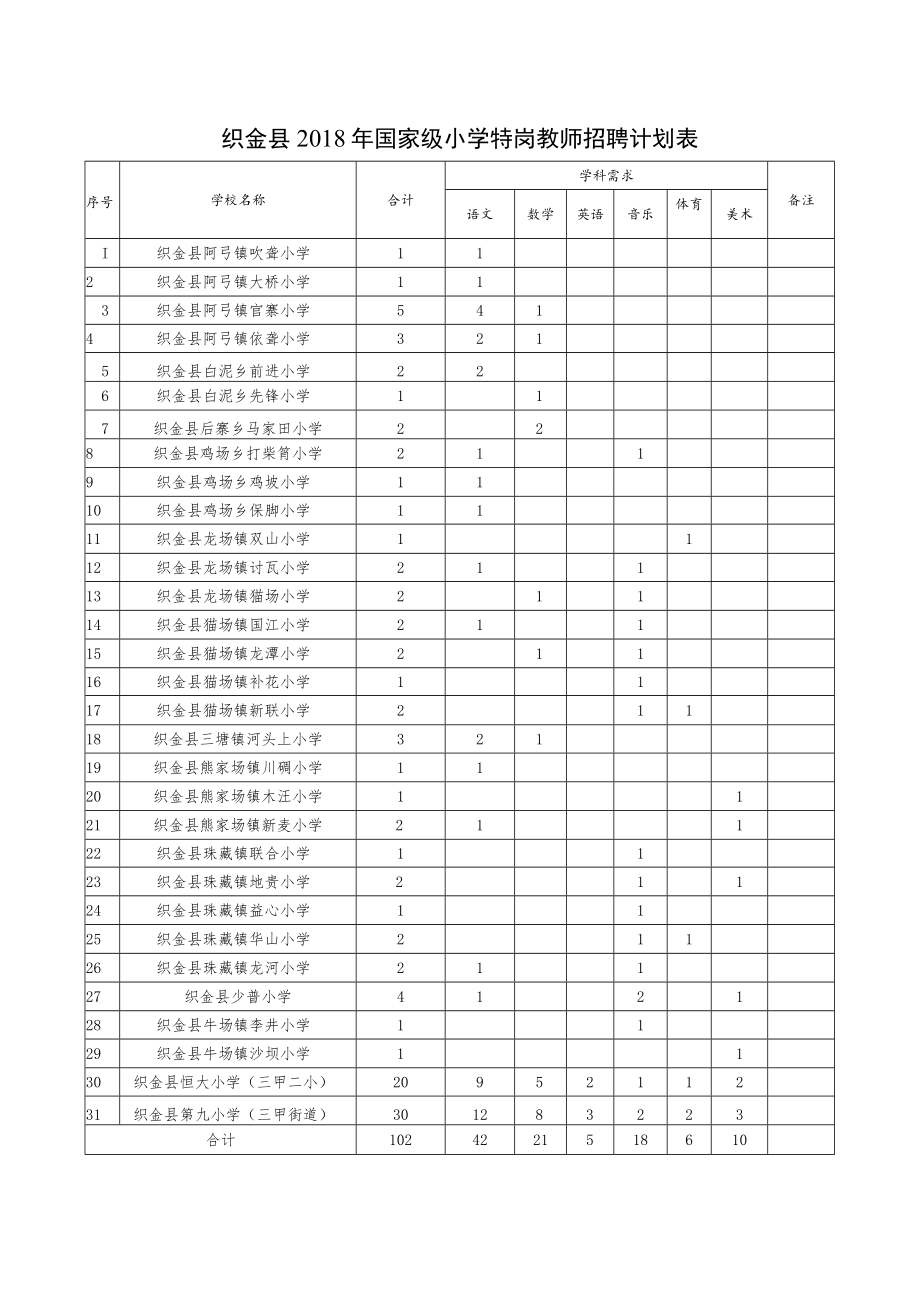 织金县2018年国家级小学特岗教师招聘计划表.docx_第1页