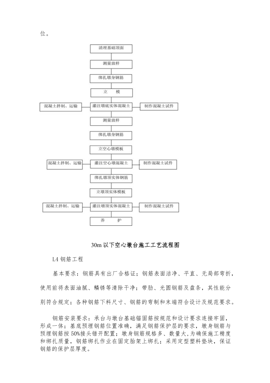 空心墩台施工作业标准化.docx_第2页