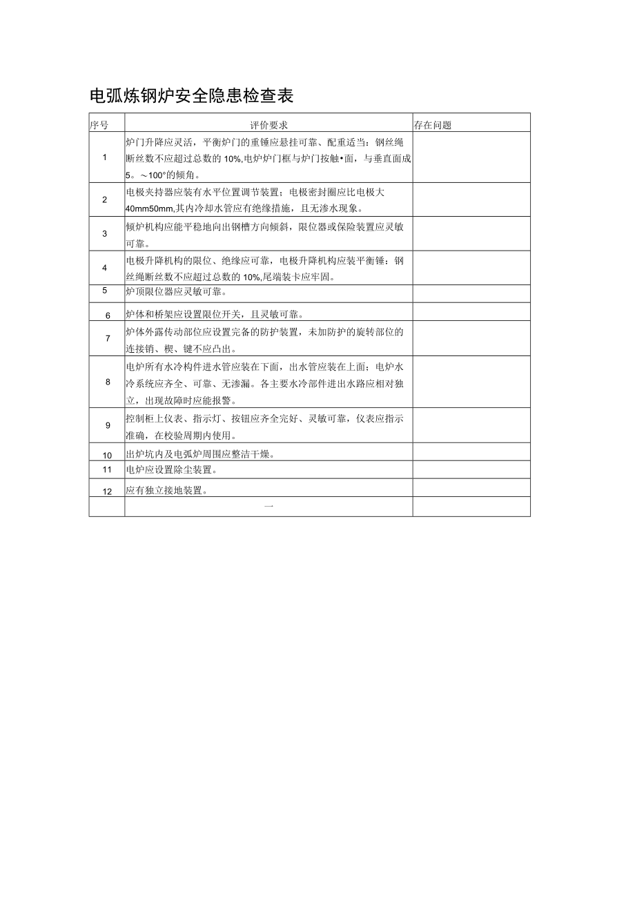 电弧炼钢炉安全隐患检查表.docx_第1页