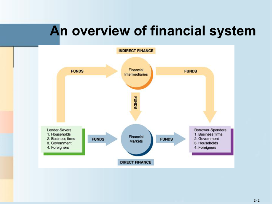 货币金融学ppt.ppt_第2页