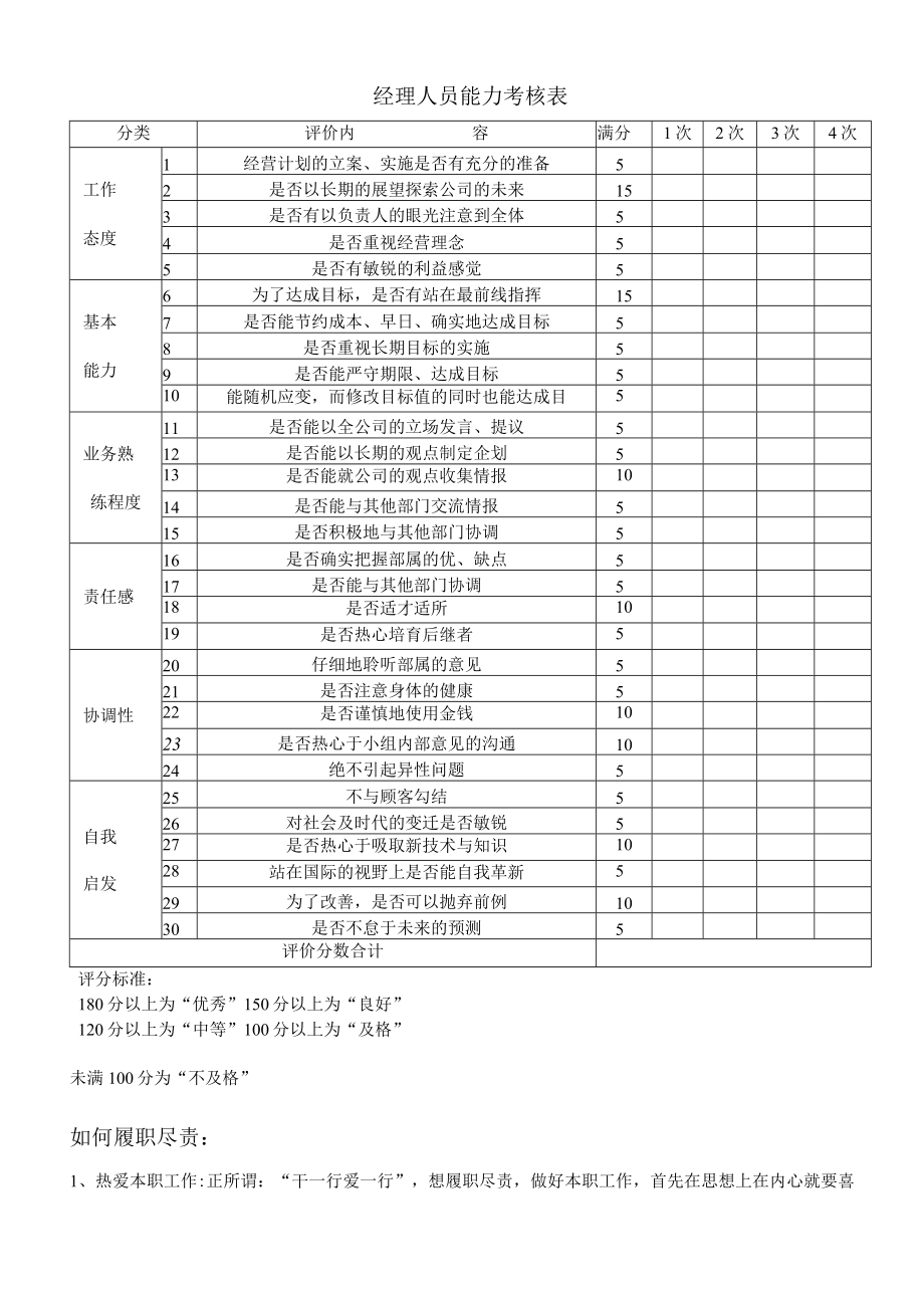 经理人员能力考核表样板.docx_第1页