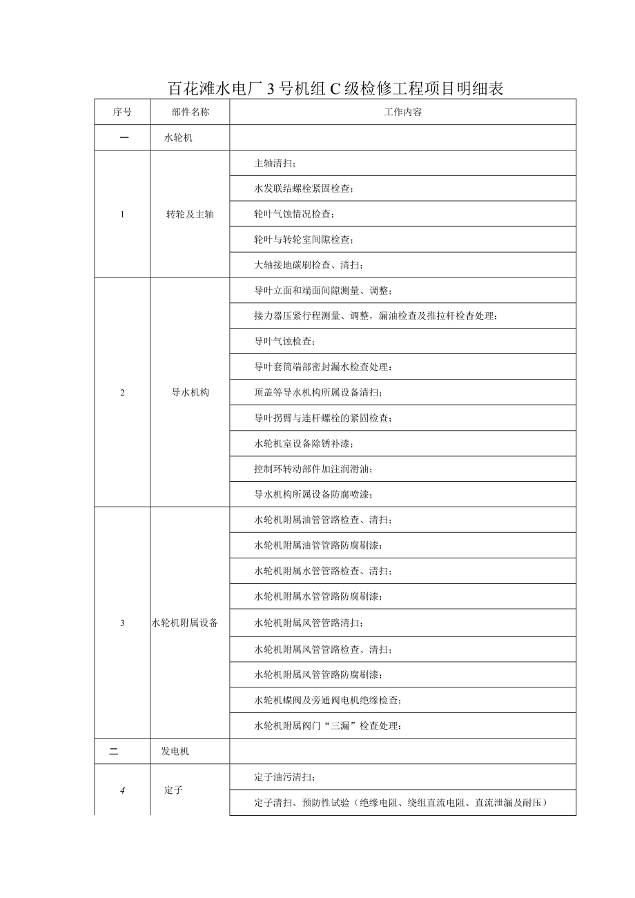 百花滩电厂3号机组C级检修项目清单.docx_第1页