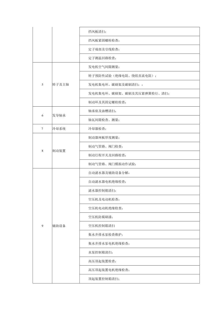 百花滩电厂3号机组C级检修项目清单.docx_第2页