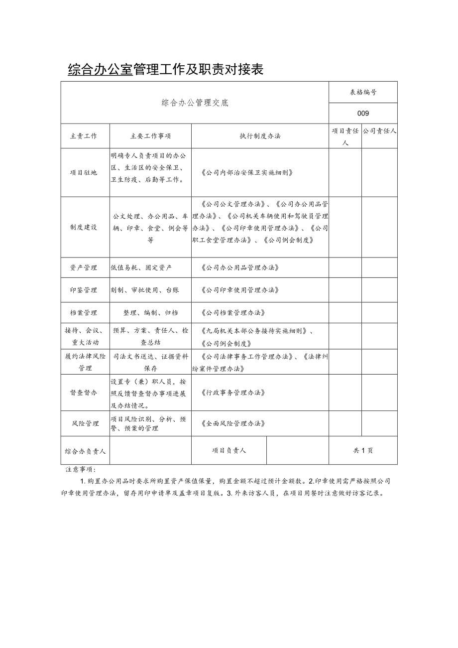 综合办公室管理工作及职责对接表.docx_第1页