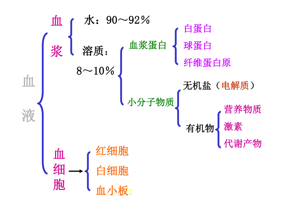 高血脂好课件.ppt_第3页