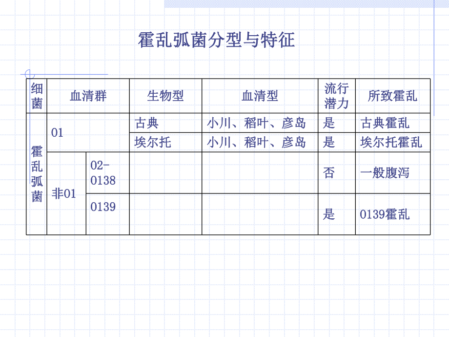 霍乱培训课件.ppt_第2页