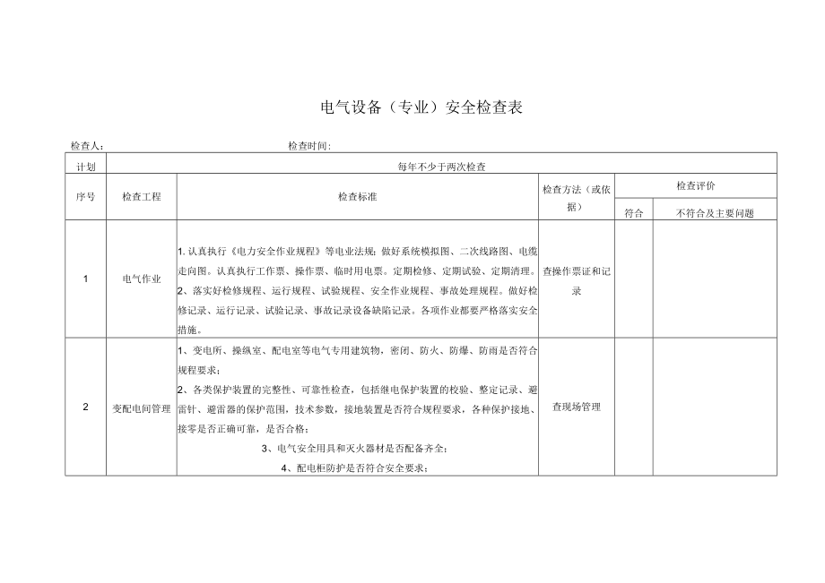 电气设备（专业）安全检查表.docx_第1页