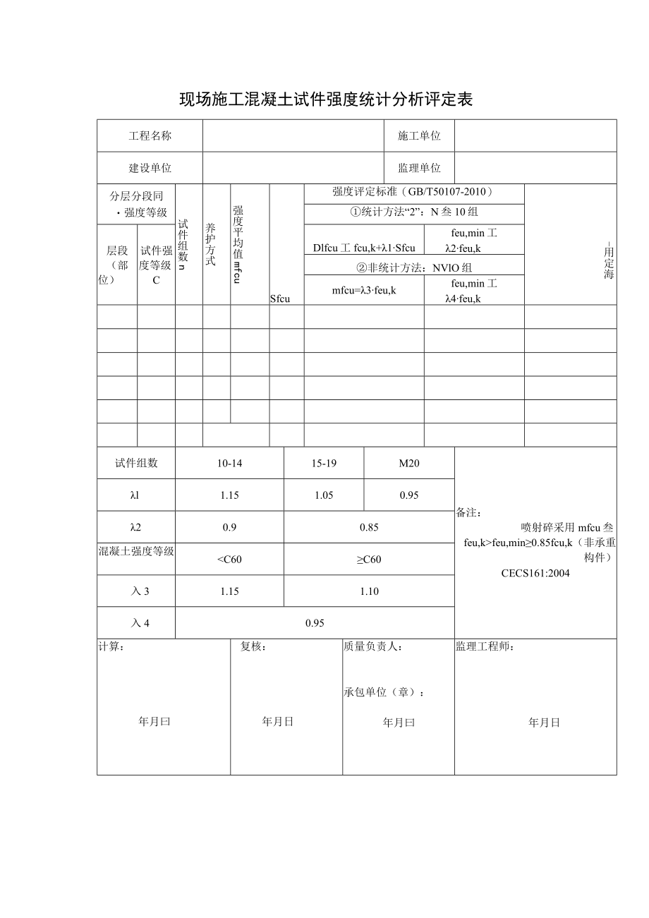 现场施工混凝土试件强度统计分析评定表.docx_第1页