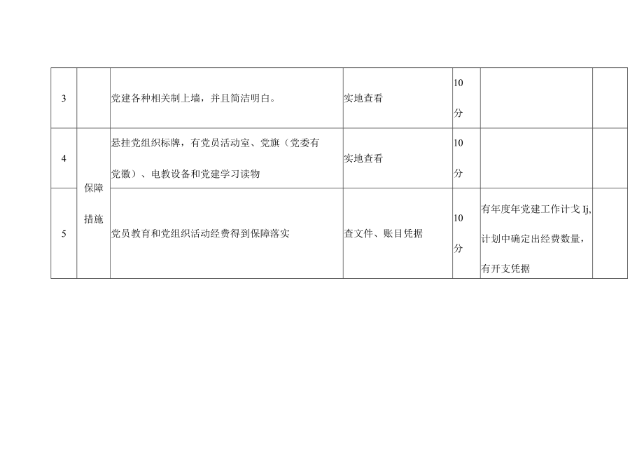 XX县市场监督管理局非公有制企业党建工作考核标准（包括选派第一书记和党建工作指导员）.docx_第2页