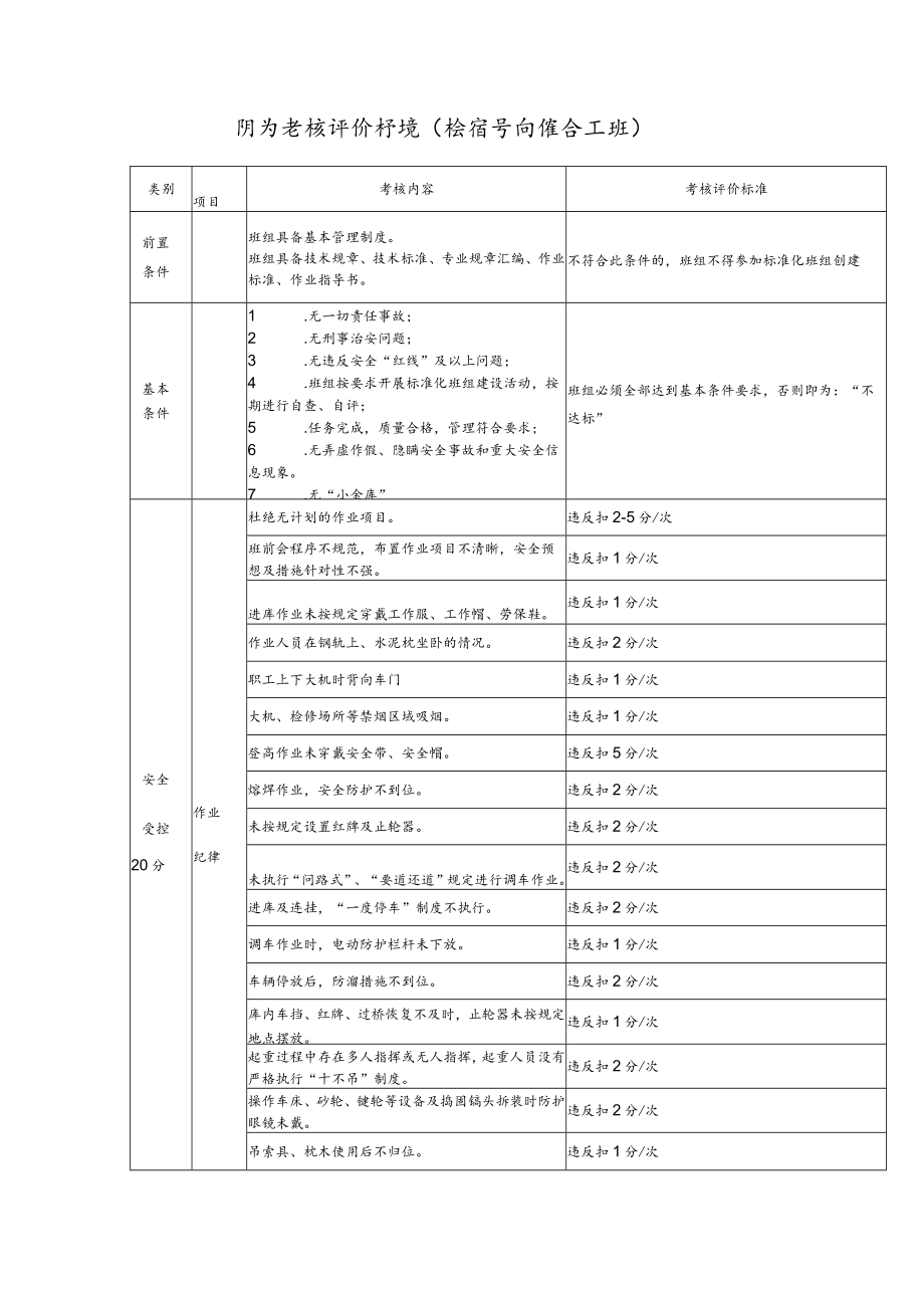 班组考核评价标准（检修车间综合工班）.docx_第1页