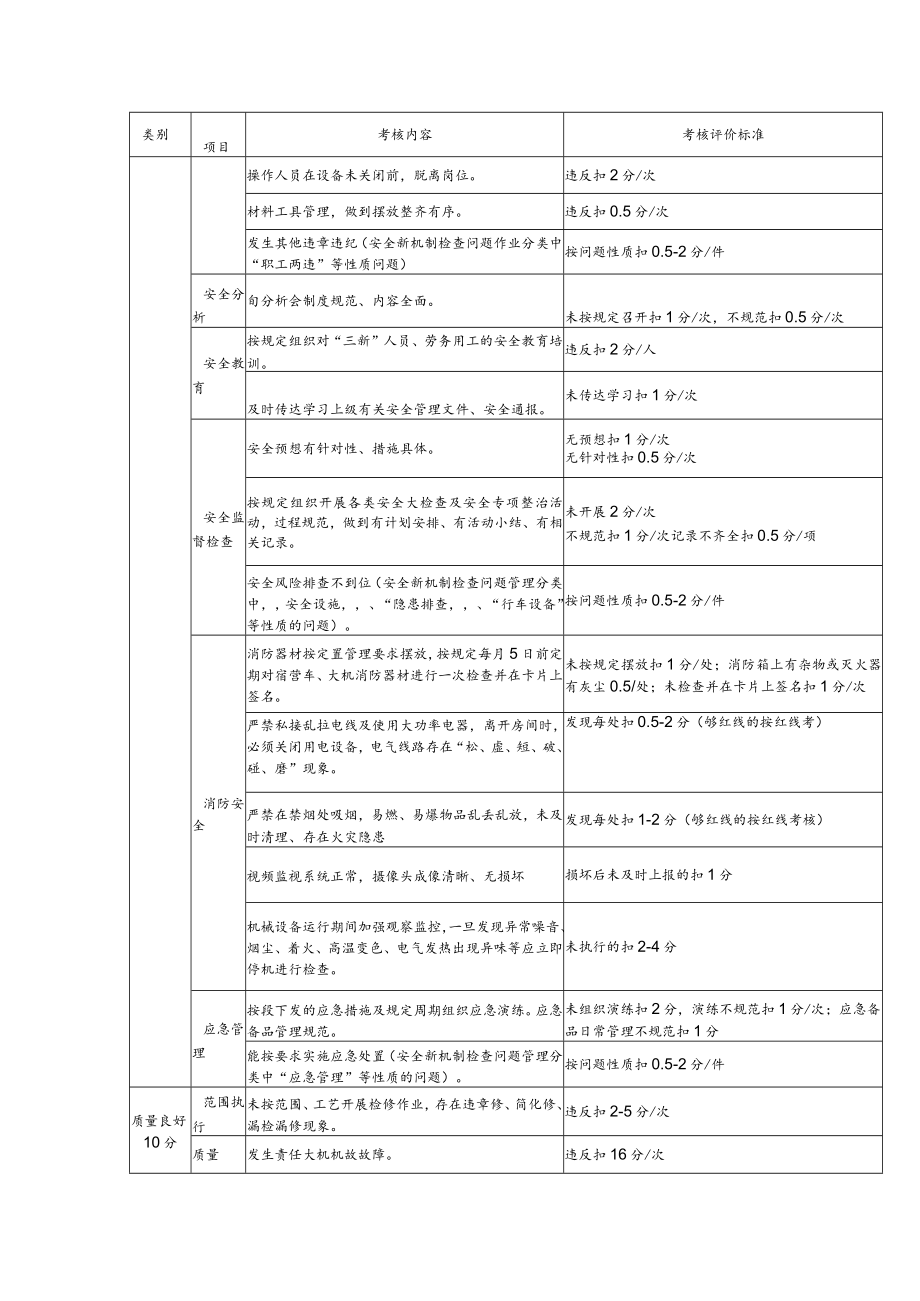 班组考核评价标准（检修车间综合工班）.docx_第2页