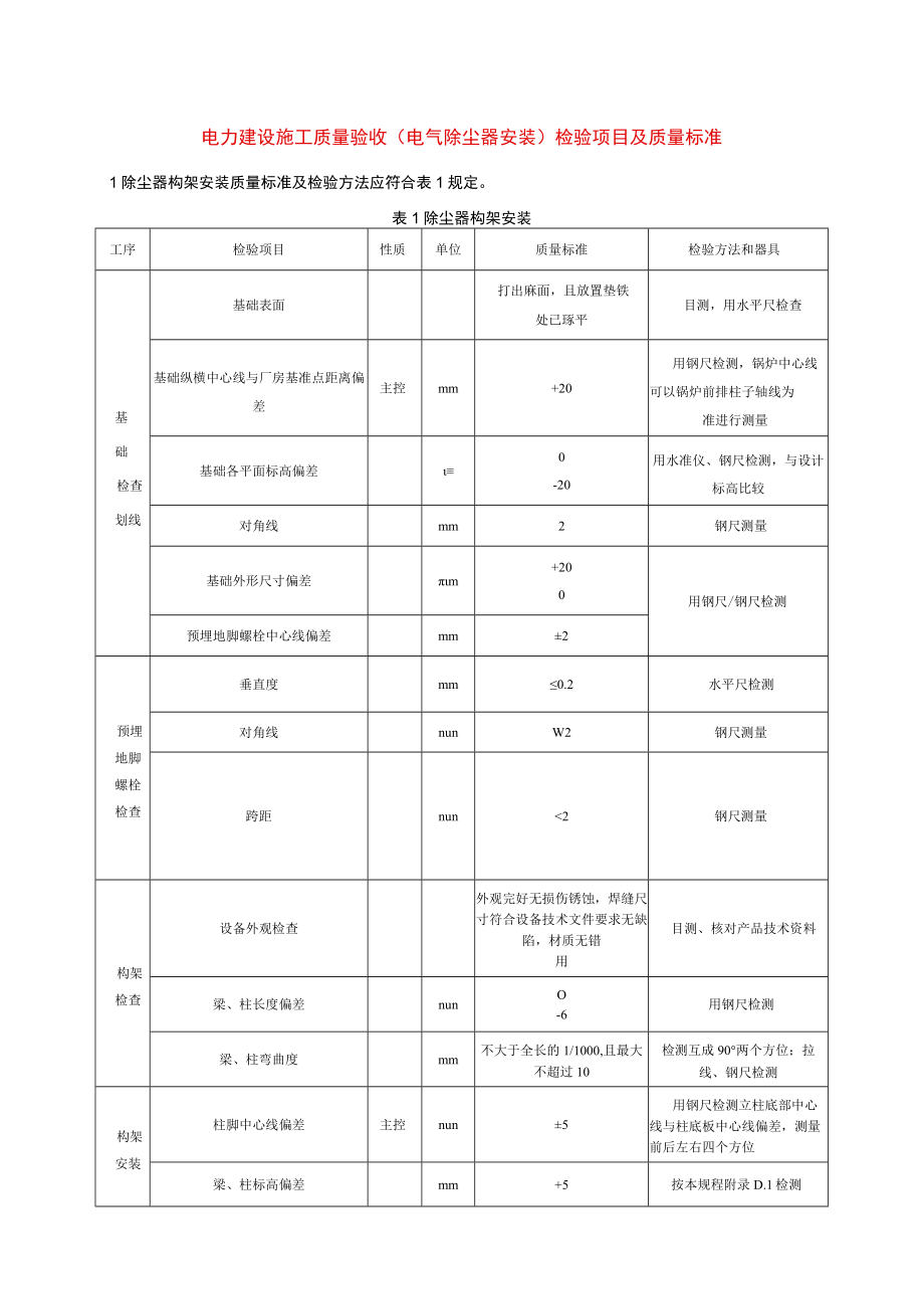 电力建设施工质量验收（电气除尘器安装）检验项目及质量标准.docx_第1页