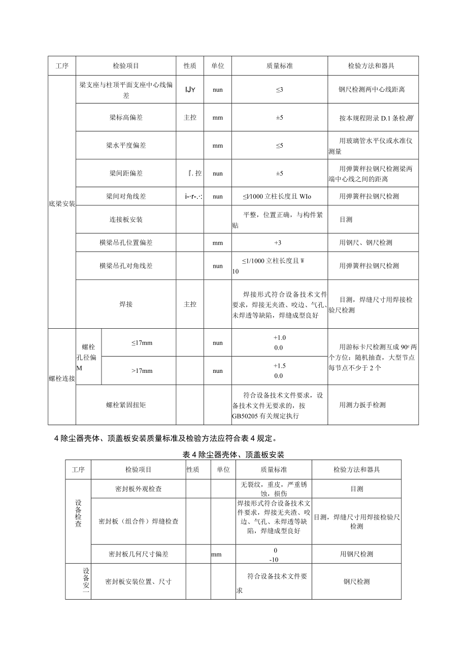 电力建设施工质量验收（电气除尘器安装）检验项目及质量标准.docx_第3页