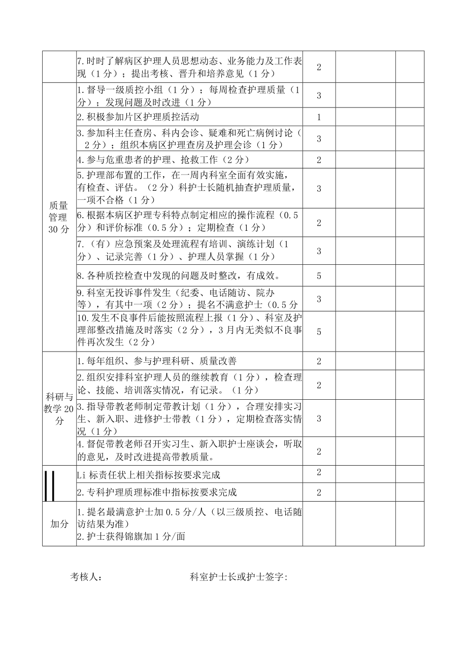 病房质量管理考核评价标准.docx_第2页