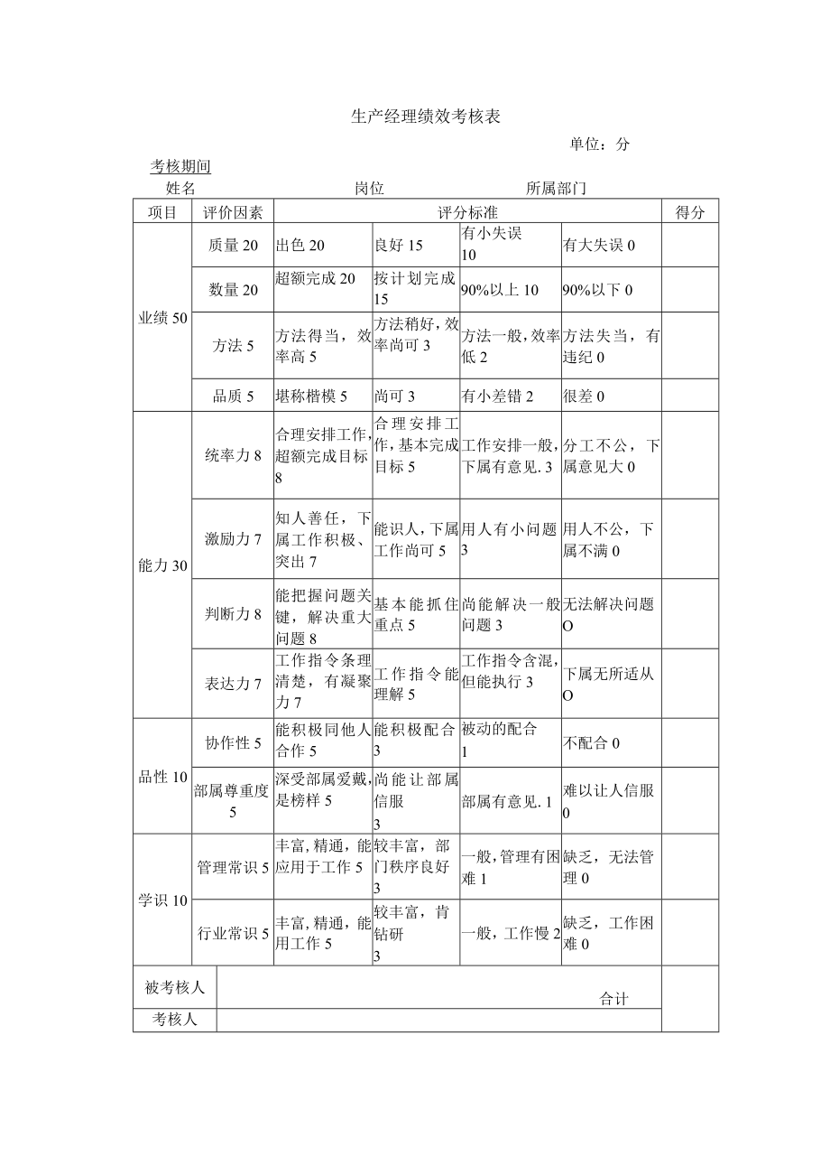 生产经理绩效考核表.docx_第1页