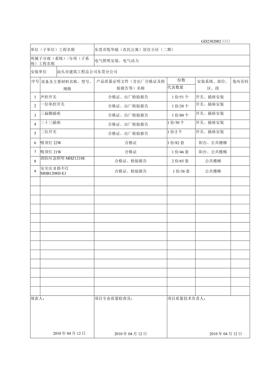 电气分部工程设备及主要材料产品质量证明文件汇总表.docx_第2页