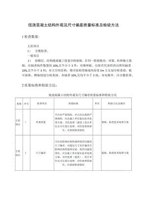 现浇混凝土结构外观及尺寸偏差质量标准及检验方法.docx