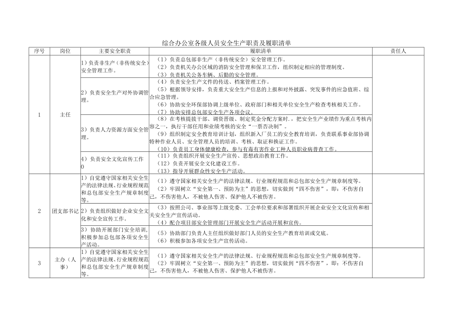 综合办公室各级人员安全生产职责及履职清单.docx_第1页