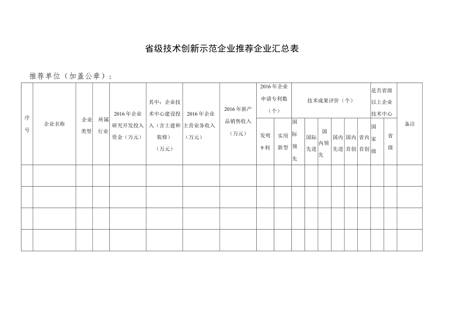 省级技术创新示范企业推荐企业汇总表.docx_第1页