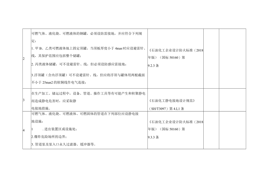 电气安全风险隐患排查清单.docx_第3页