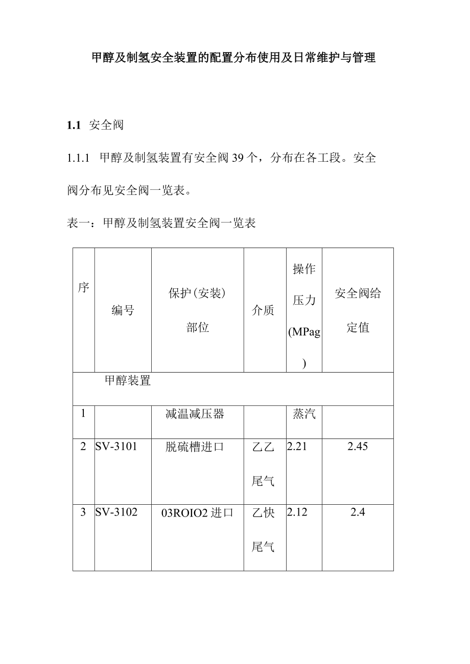 甲醇及制氢安全装置的配置分布使用及日常维护与管理.docx_第1页