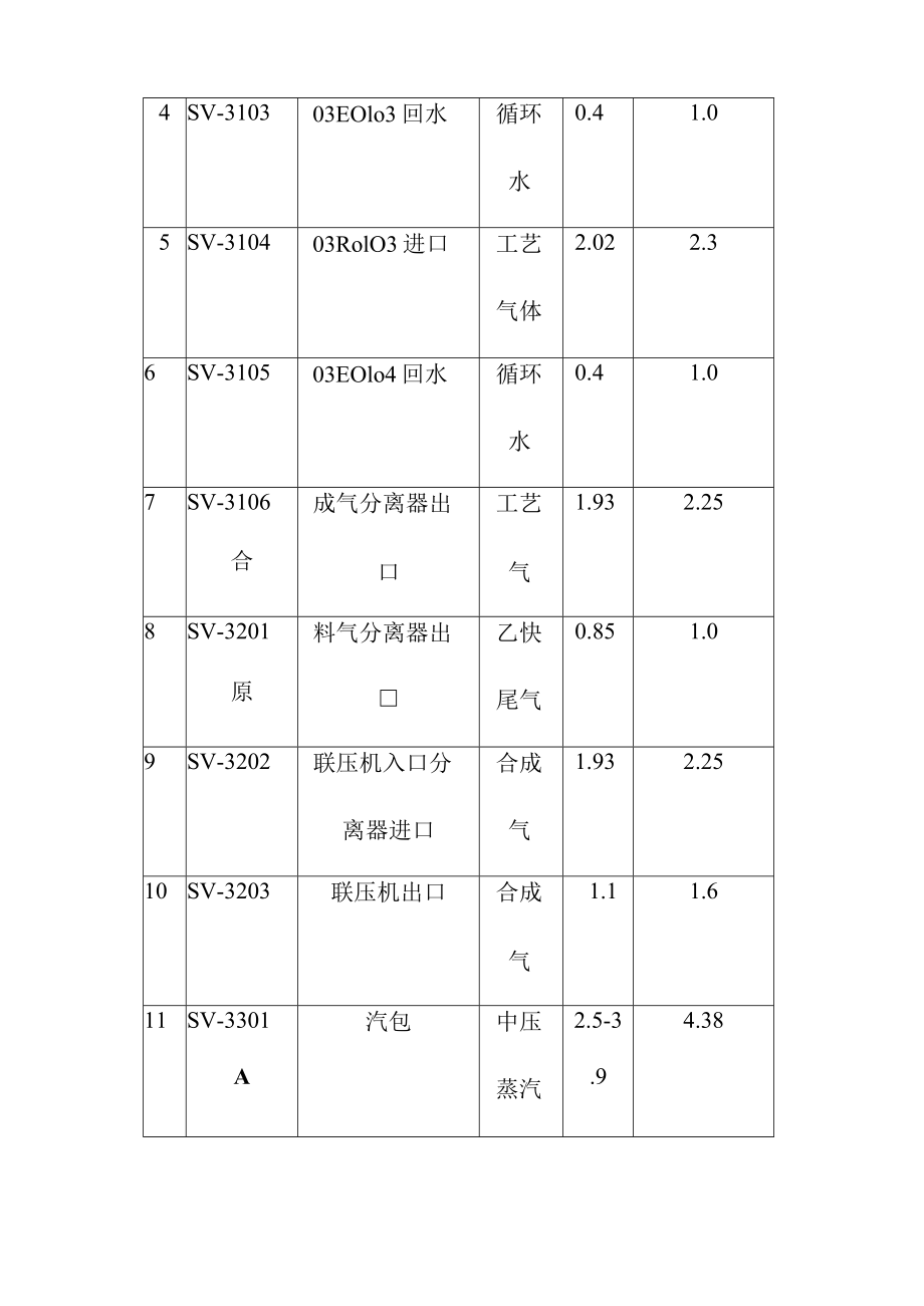 甲醇及制氢安全装置的配置分布使用及日常维护与管理.docx_第2页