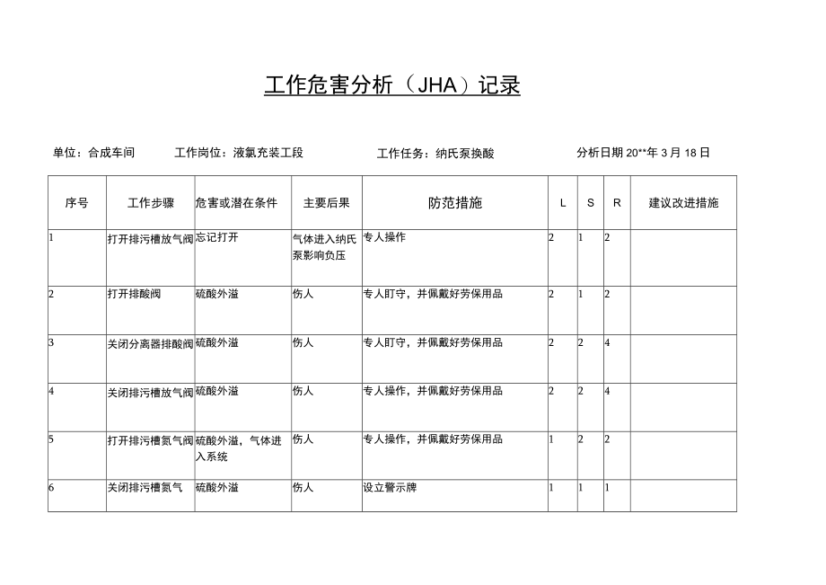 纳氏泵换酸工作危害分析（JHA）记录.docx_第1页