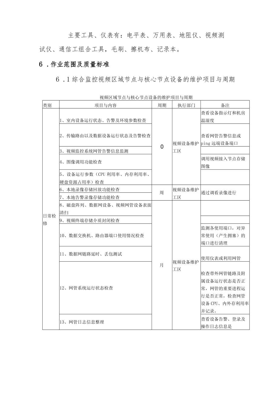 综合监控视频区域节点与核心节点设备维护人员作业指导书.docx_第2页