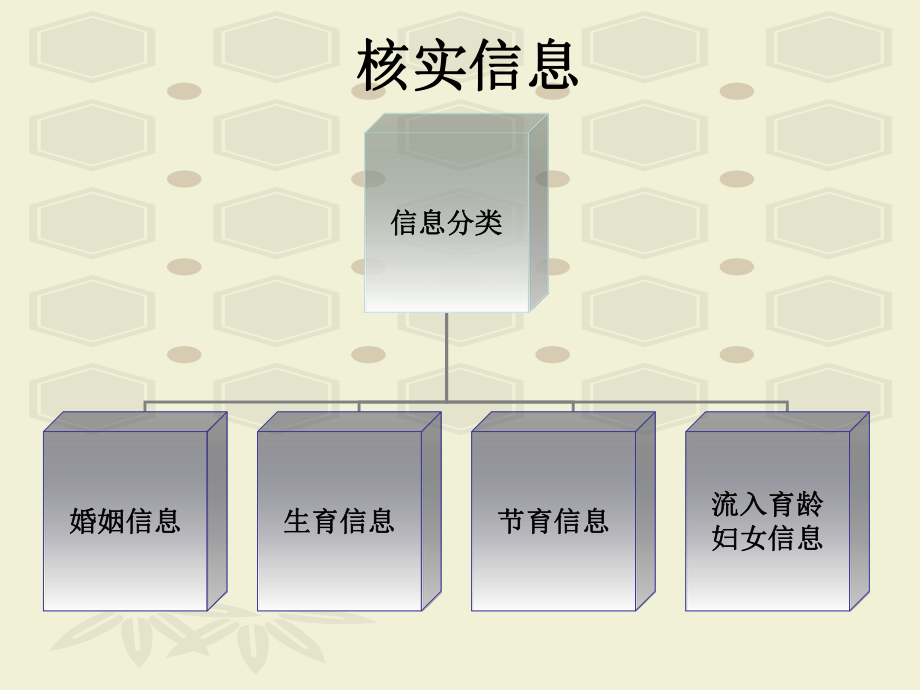 计划生育培训课件.ppt_第3页