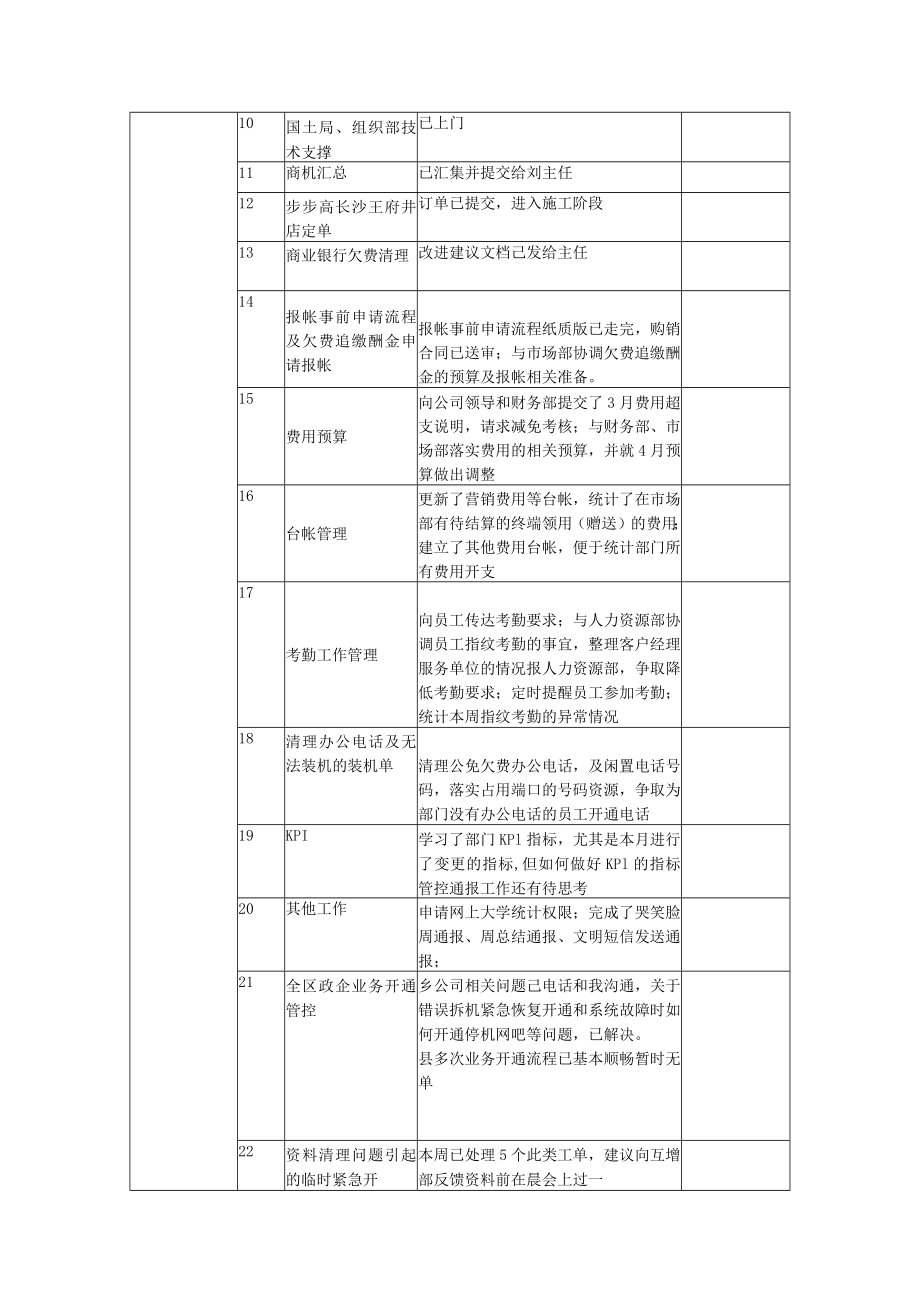 综合分部周工作总结和计划(网络公司).docx_第2页