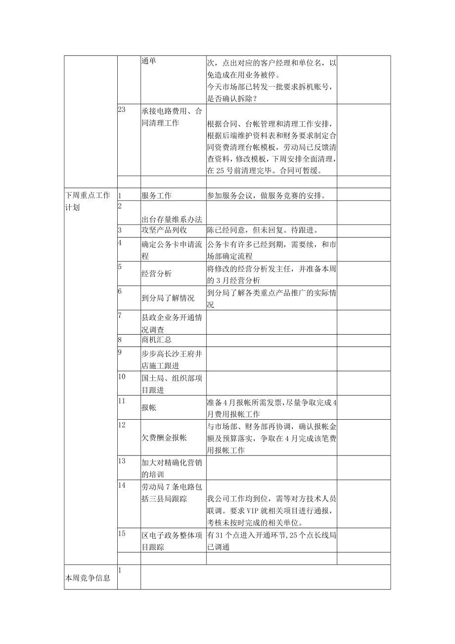 综合分部周工作总结和计划(网络公司).docx_第3页