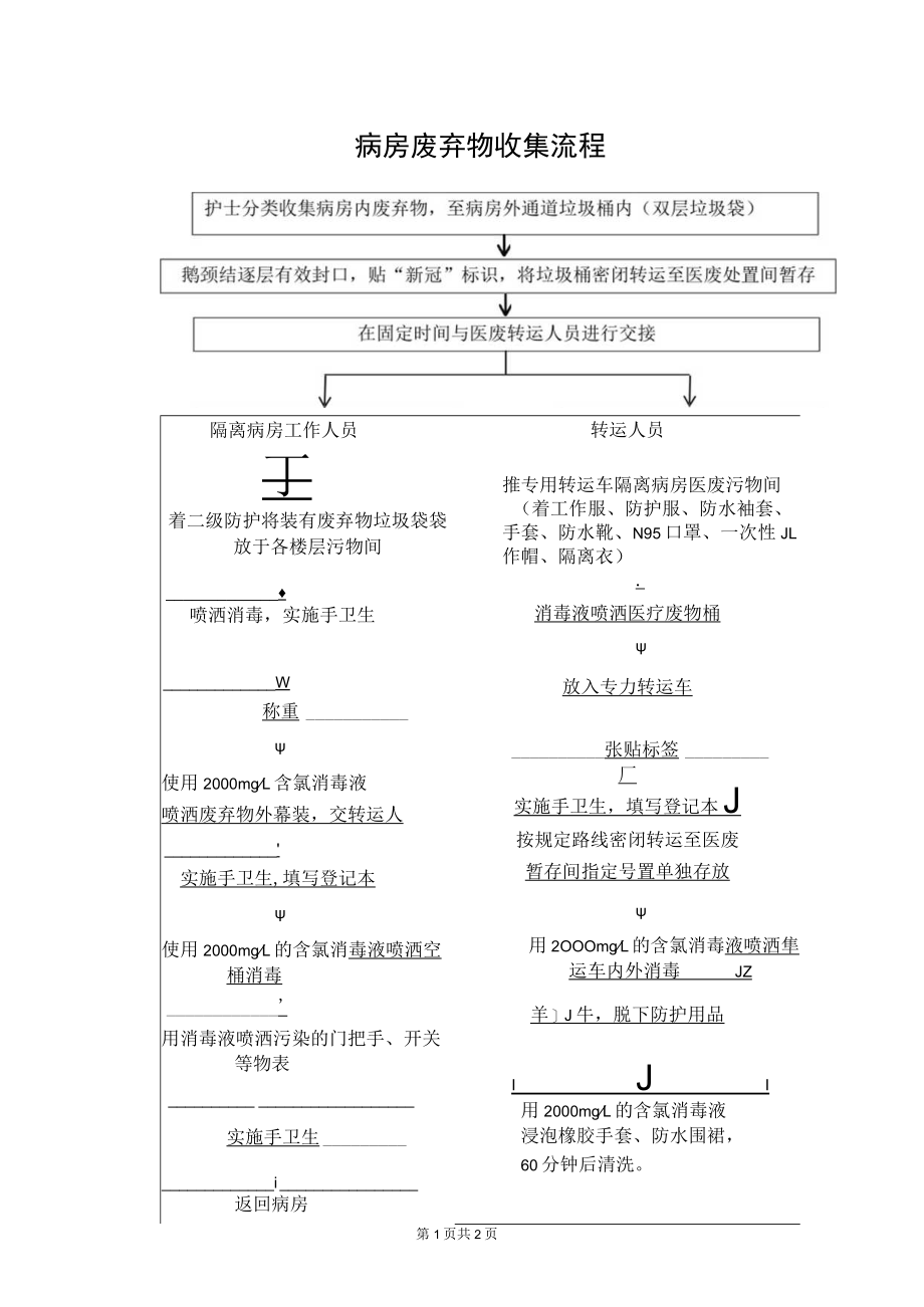 病房废弃物收集流程.docx_第1页