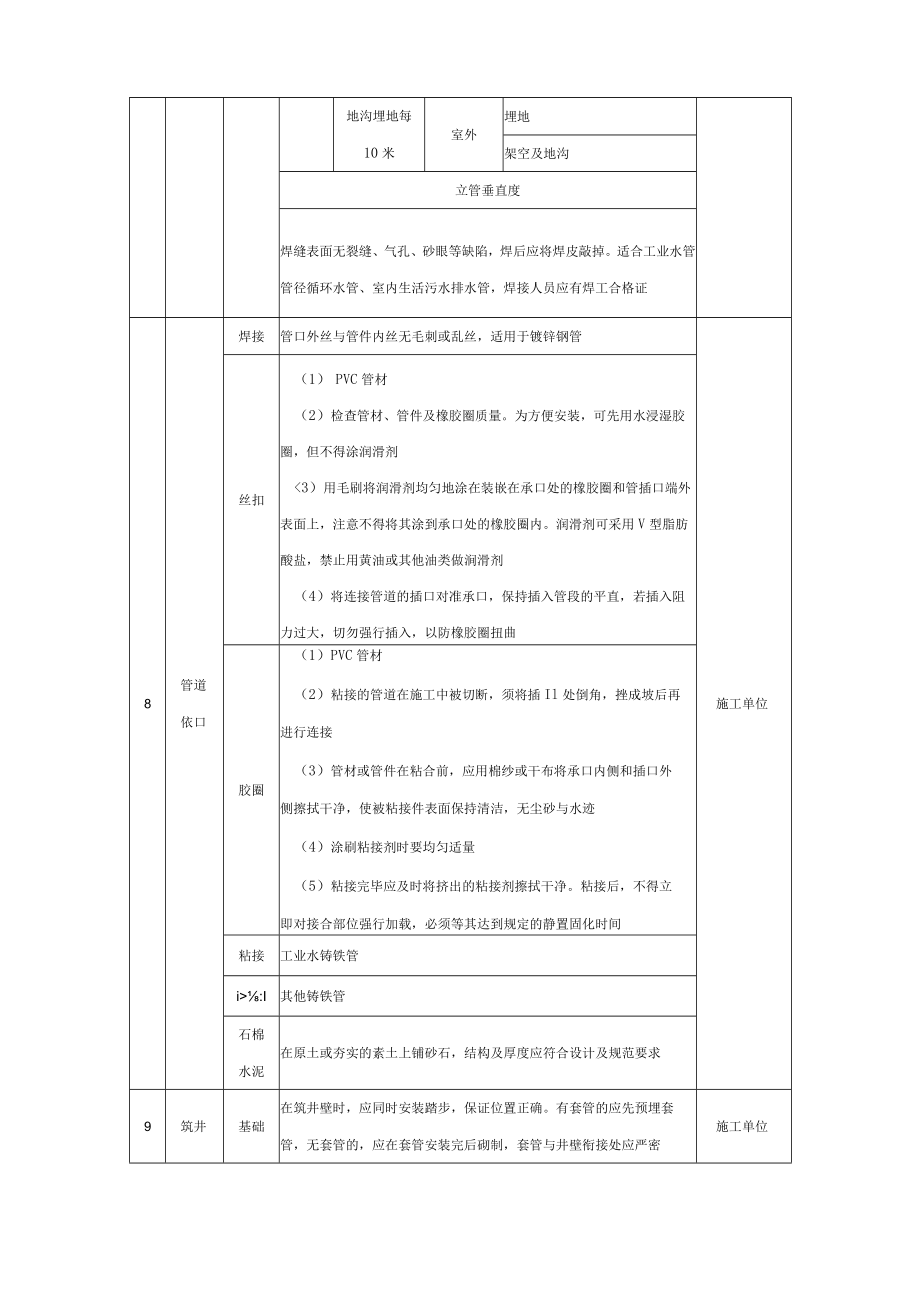 给排水施工的技术要求.docx_第3页