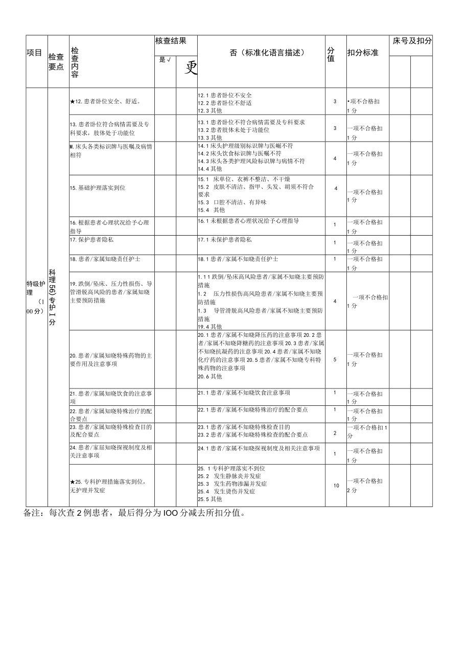 特级护理质量评价标准.docx_第2页