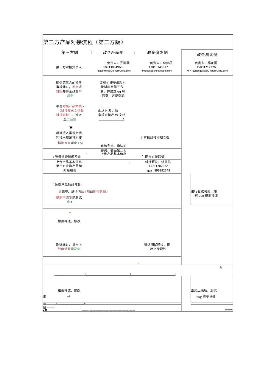 第三方应用接入流程规范.docx_第3页