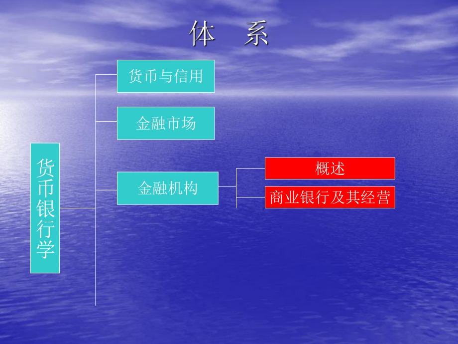 金融学商业银行.ppt_第1页