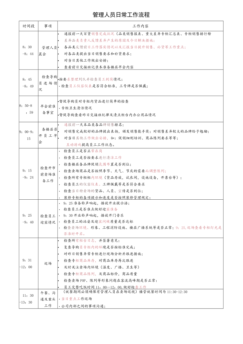 管理人员日常工作流程.docx_第1页