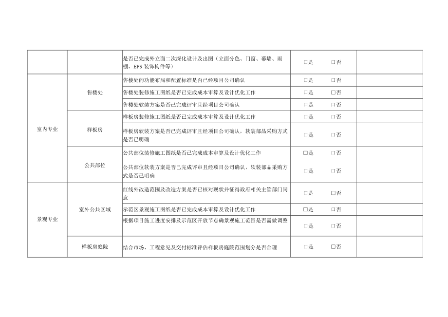 示范区综合协调检查表.docx_第2页