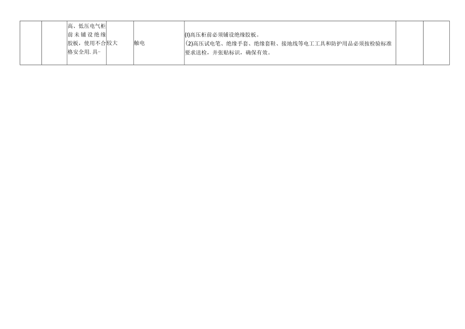 白酒制造公司安全风险分级管控清单.docx_第3页