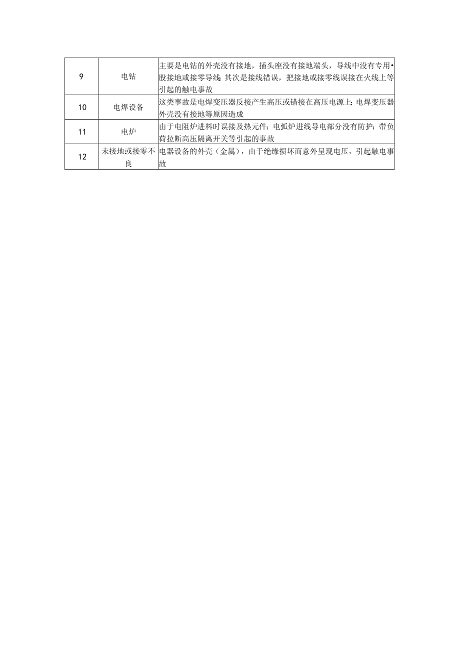 电力安全常识内容解读.docx_第3页