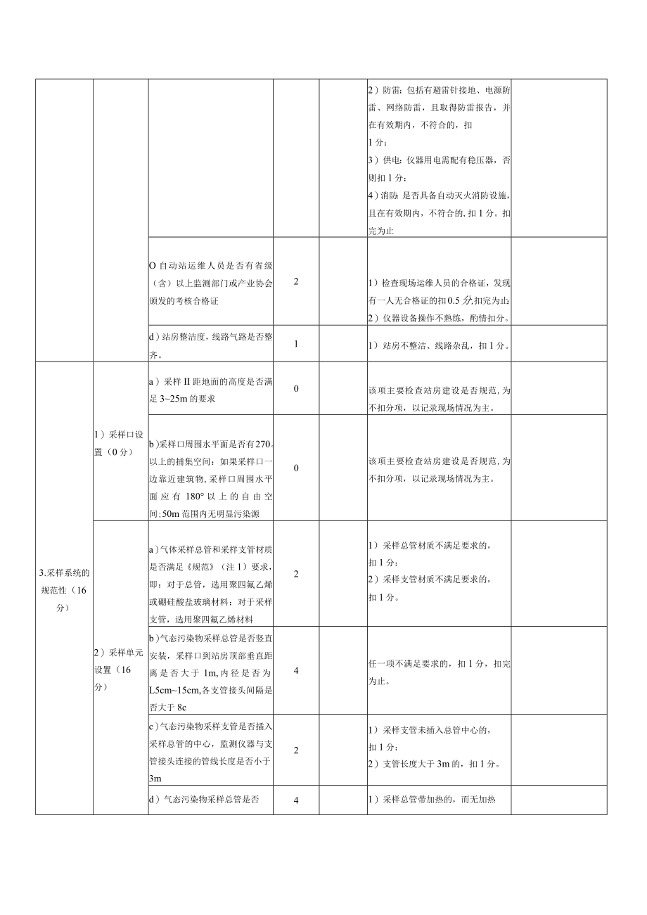 环境空气自动监测质量现场成效审核检查评分表.docx_第2页