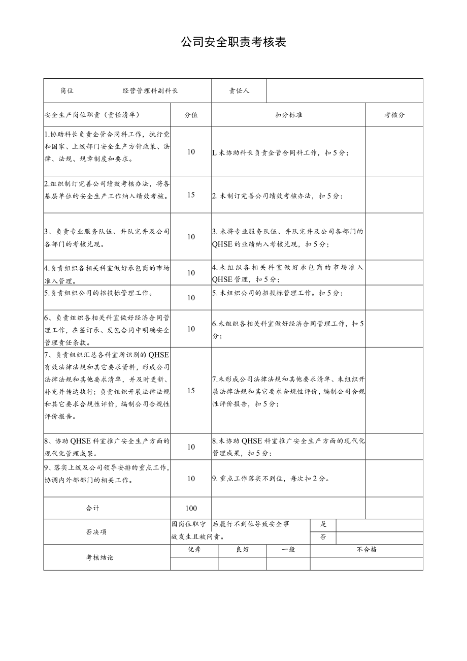 经营管理科副科长安全职责考核表.docx_第1页