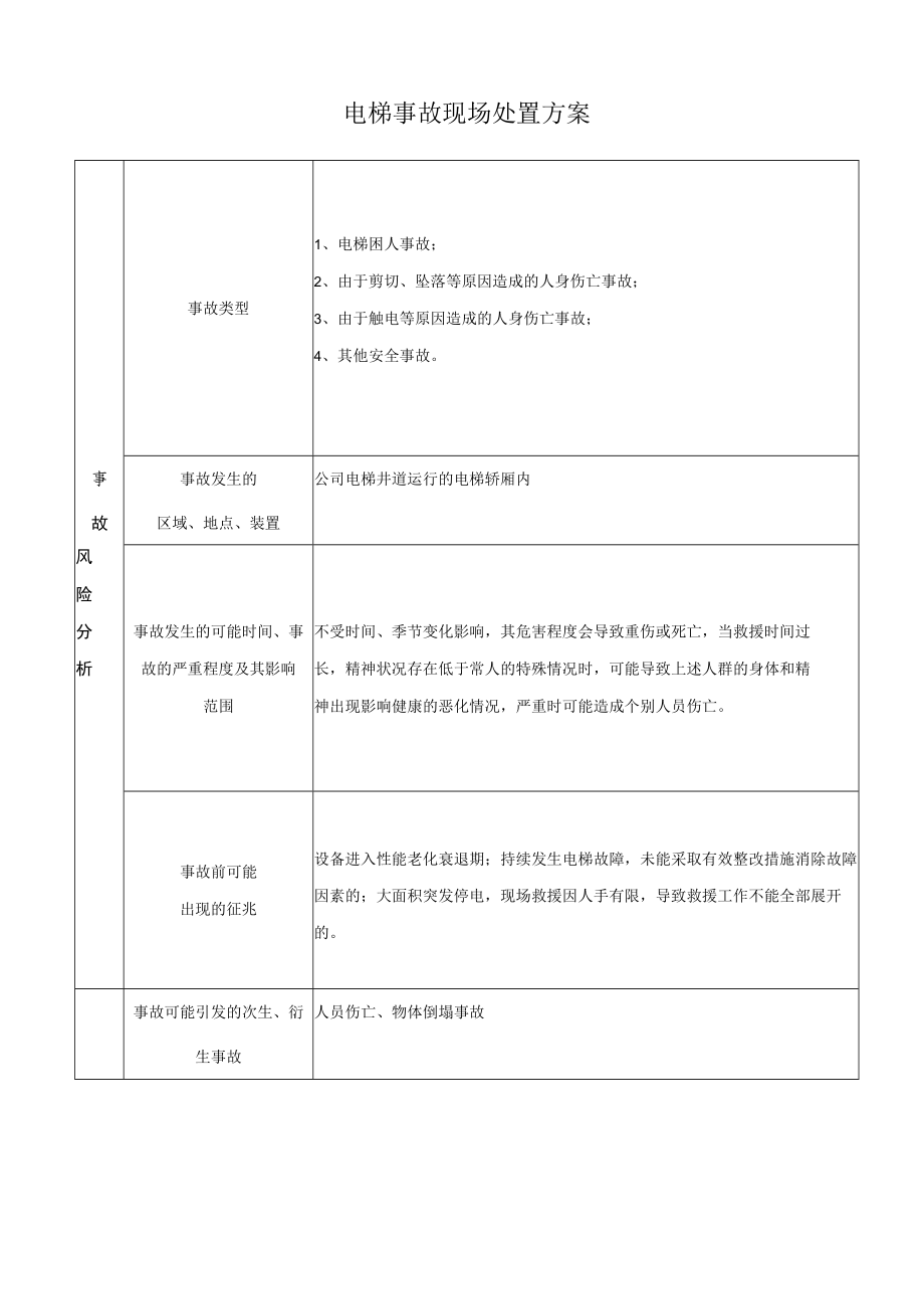 电梯事故现场处置卡.docx_第1页