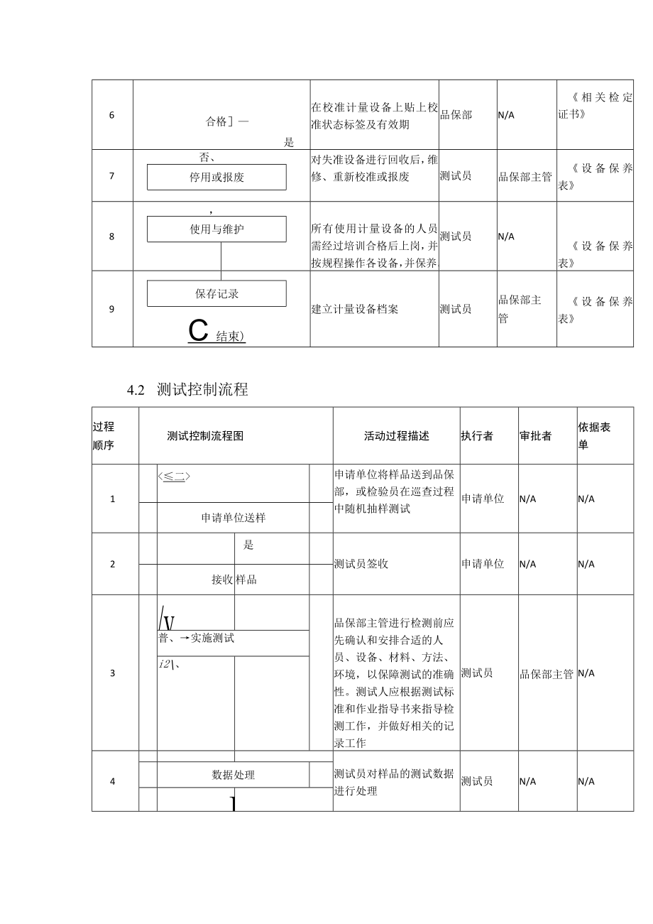 监视和测量设备控制程序.docx_第2页