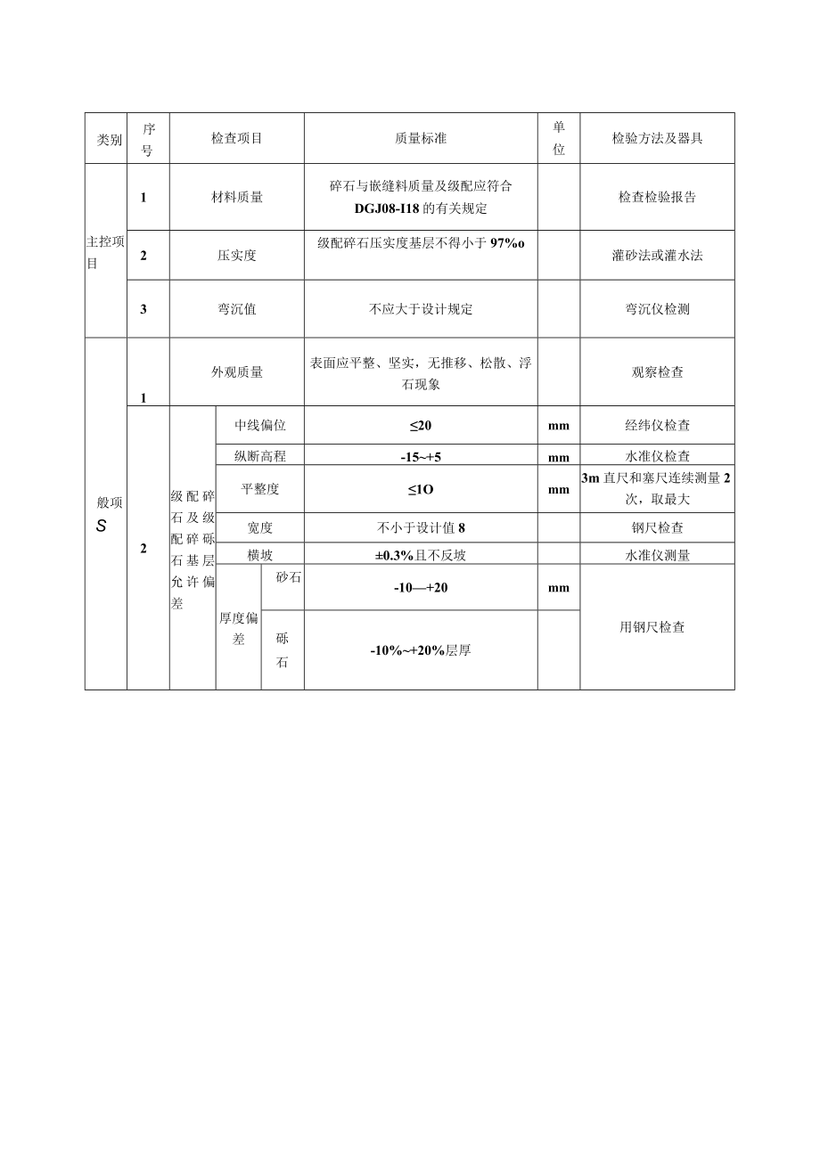 级配砂砾及级配砾石基层质量标准和检验方法.docx_第3页