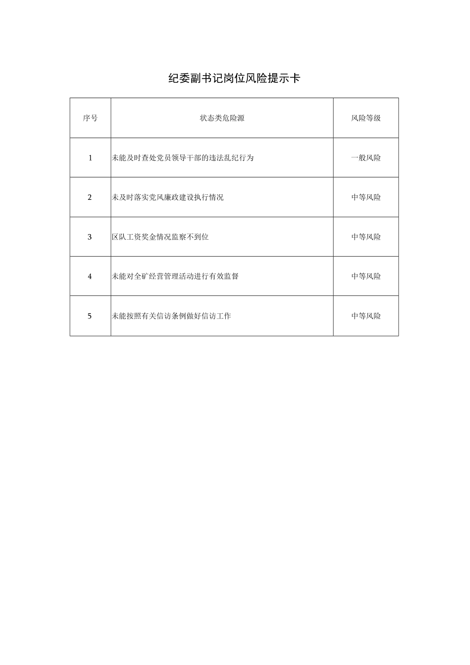 纪委副书记岗位风险提示卡.docx_第1页