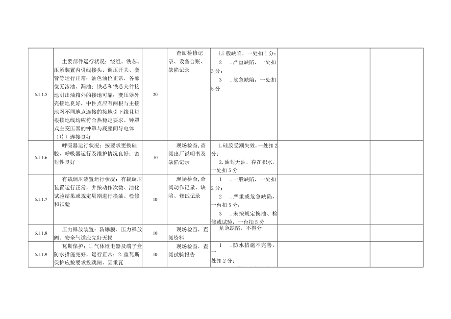 电厂 运维班评价项目细则（（变电设备+作业环境+职业健康））.docx_第2页