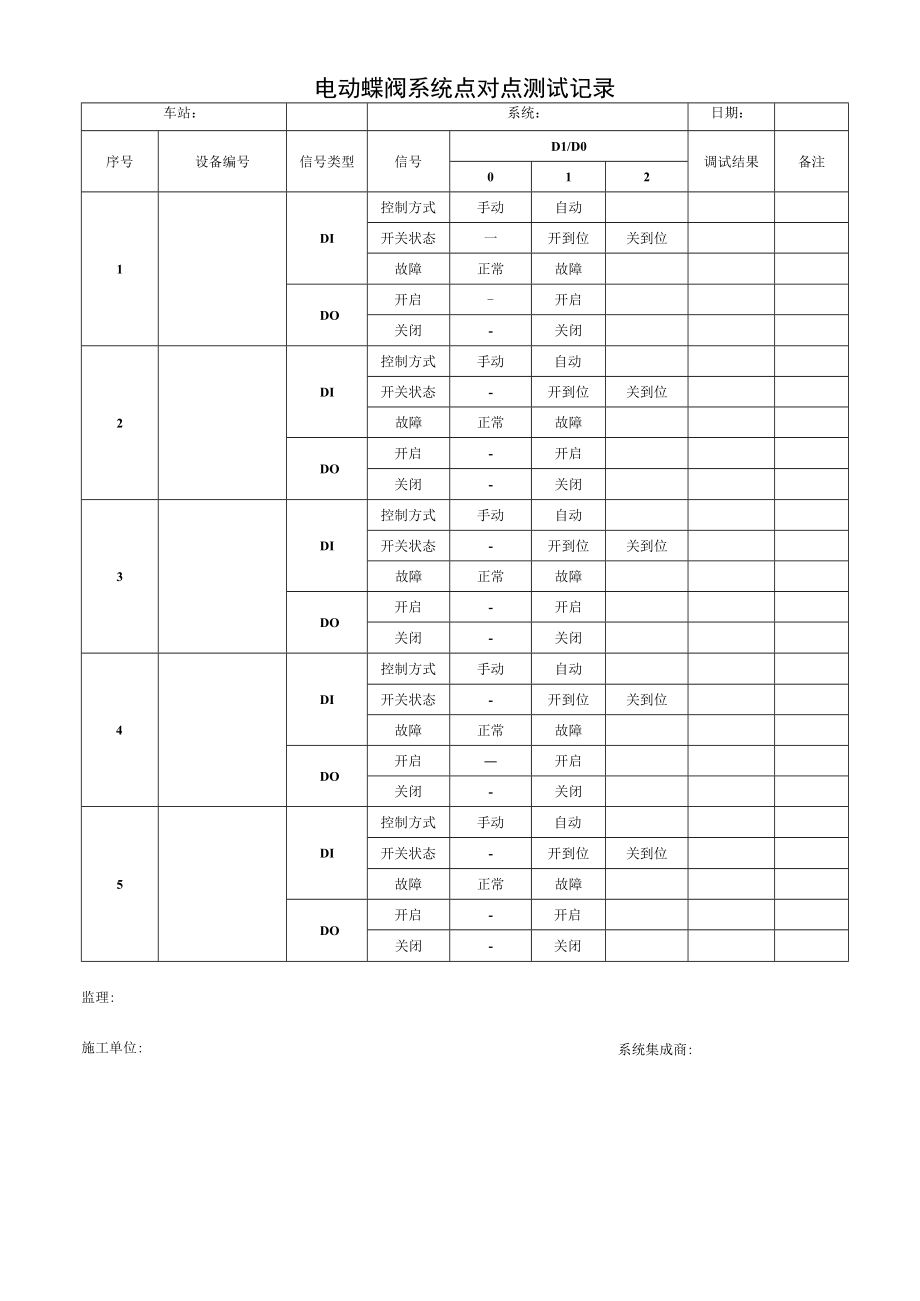 电动蝶阀系统点对点测试记录.docx_第1页