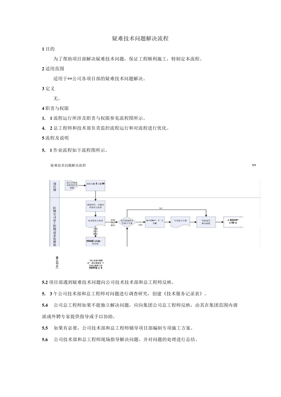 疑难技术问题解决流程.docx_第1页